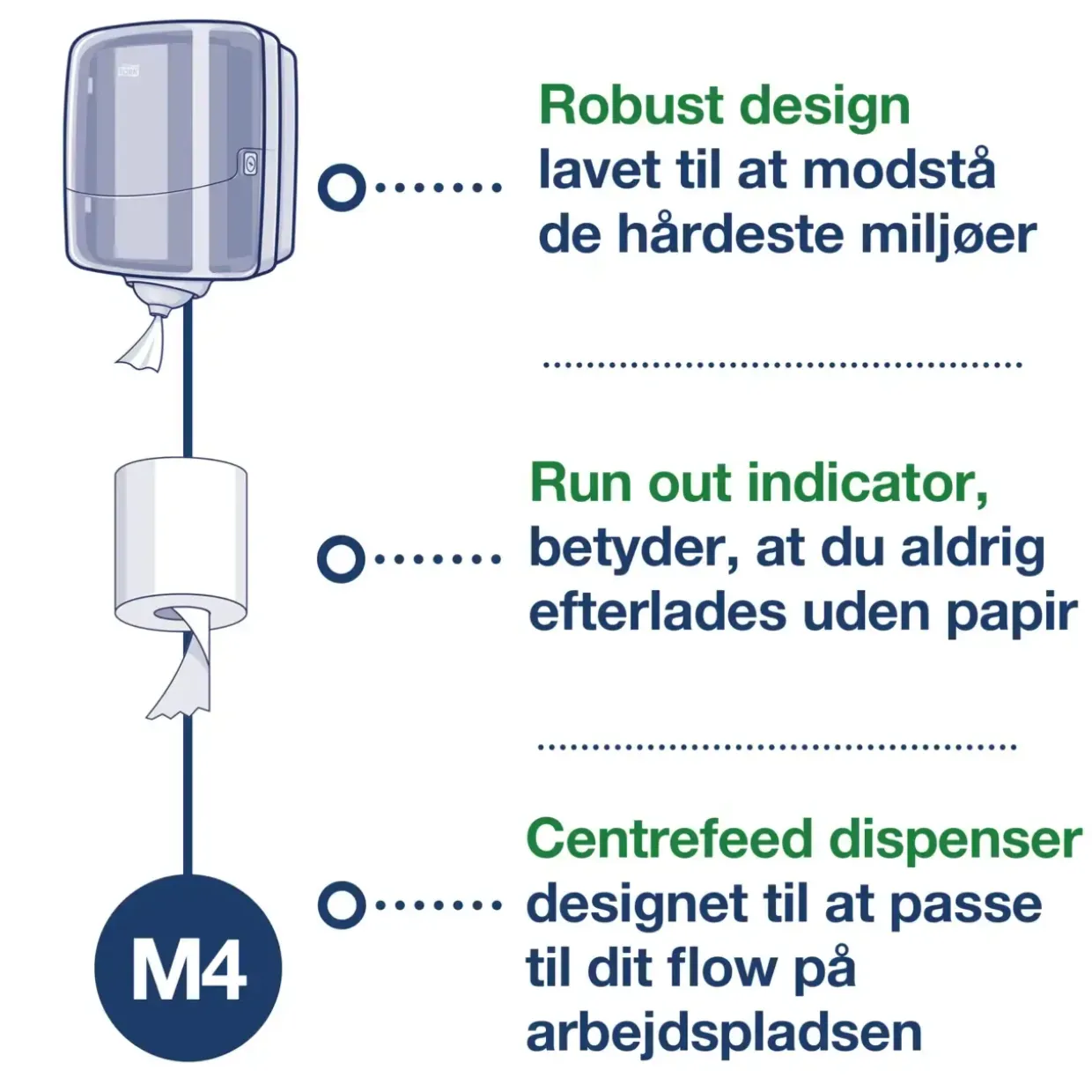 Dispenser Tork Reflex M4 sort aftørringspapir 473191