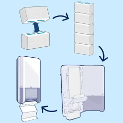Håndklædeark 1-lags Tork 100585 PeakServe® Continuous® H5 - 410 ark pr pakke - 12 pakker