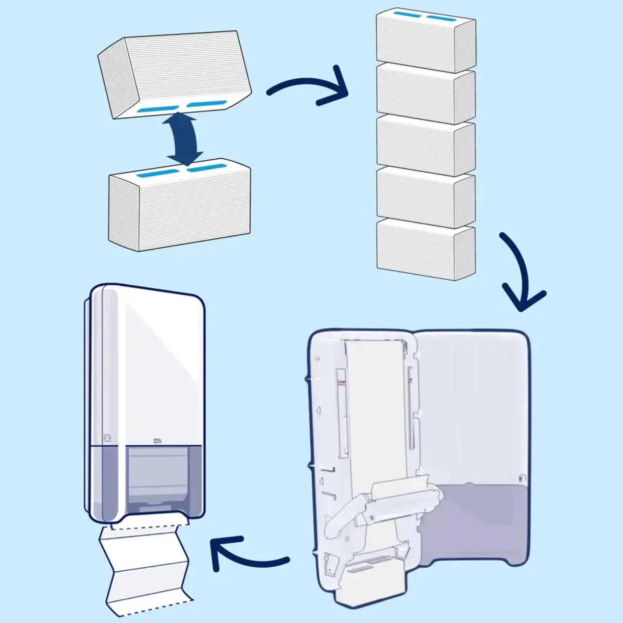 Håndklædeark 1-lags Tork 100585 PeakServe® Continuous® H5 - 410 ark pr pakke - 12 pakker