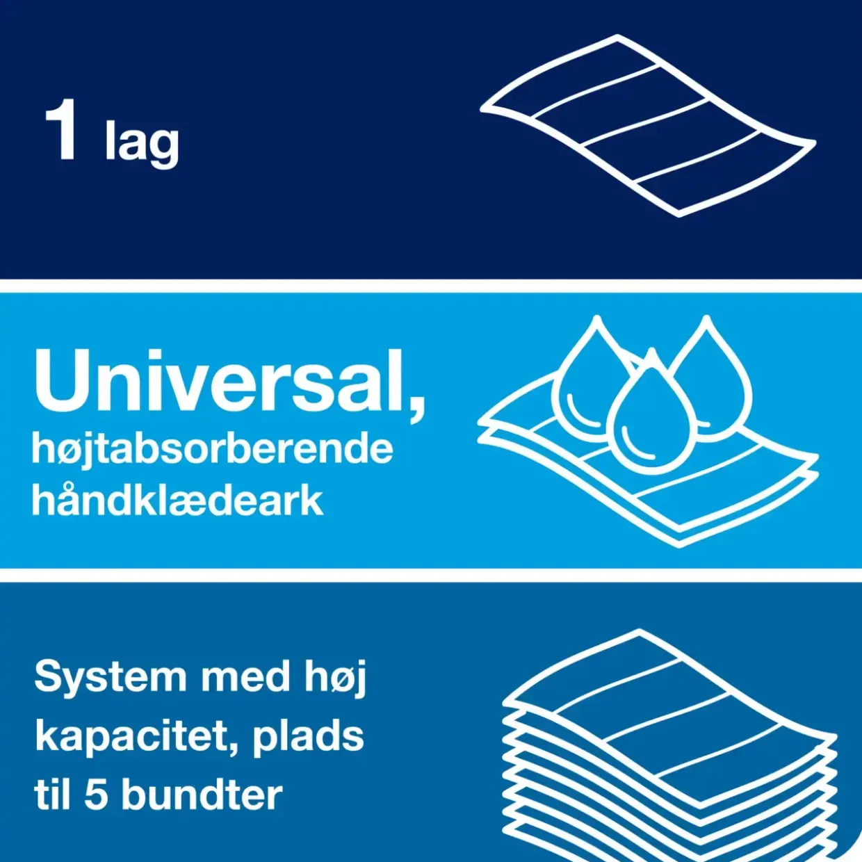 Håndklædeark 1-lags Tork 100585 PeakServe® Continuous® H5 - 410 ark pr pakke - 12 pakker