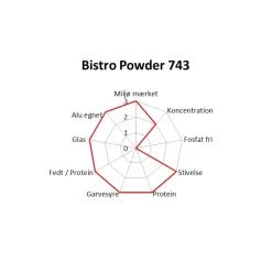 Maskinopvaskemiddel - Novadan Bistro Powder 743 - til service, glas og alu - 3,2 kg - 3 stk