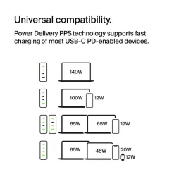 Oplader, Belkin 140W 4-ports USB GaN Wall Charger with UK, EU, US plug tips - Køb minimum 6 stk.