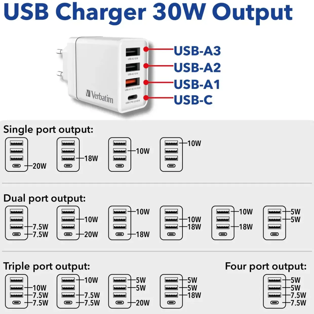 Oplader - Verbatim - CHR-30EU2 - 4-port - USB-C - Hvid