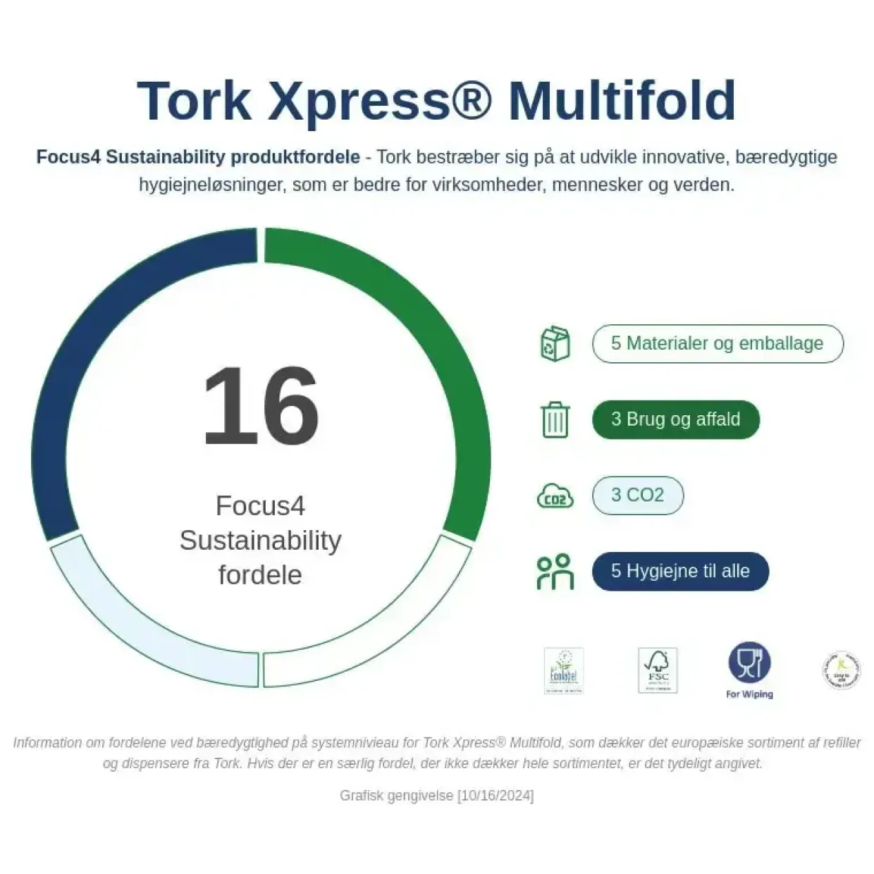 Papirhåndklæde Tork 100297 H2 Xpress Premium Extra Soft - 21 pakker
