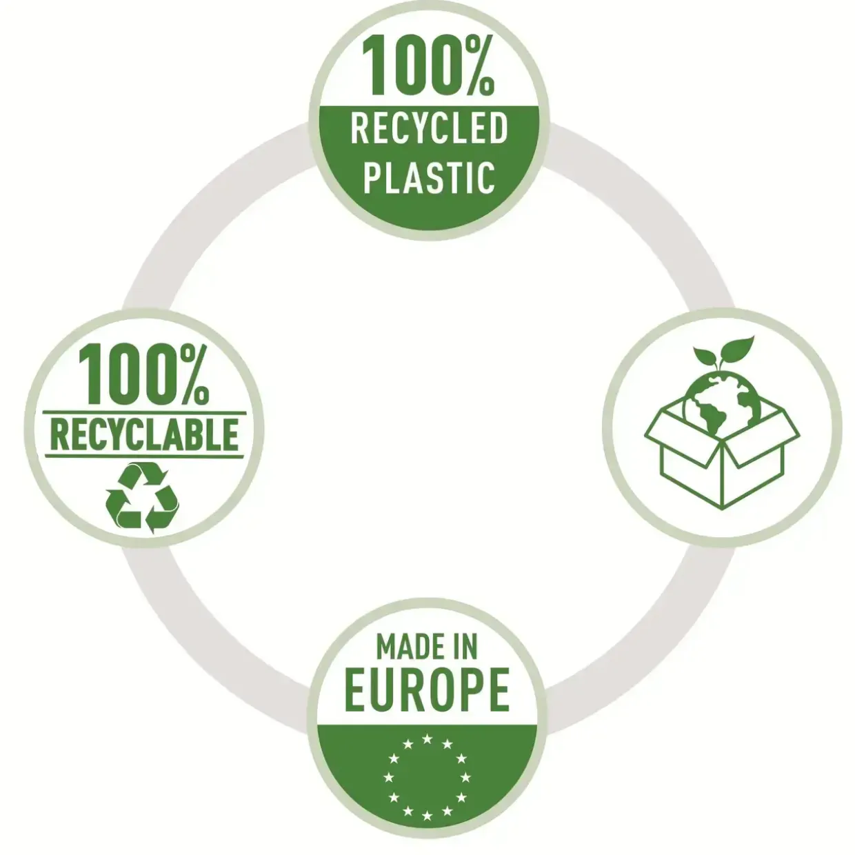 Plastlomme, Esselte recycled 100my PP præg A4