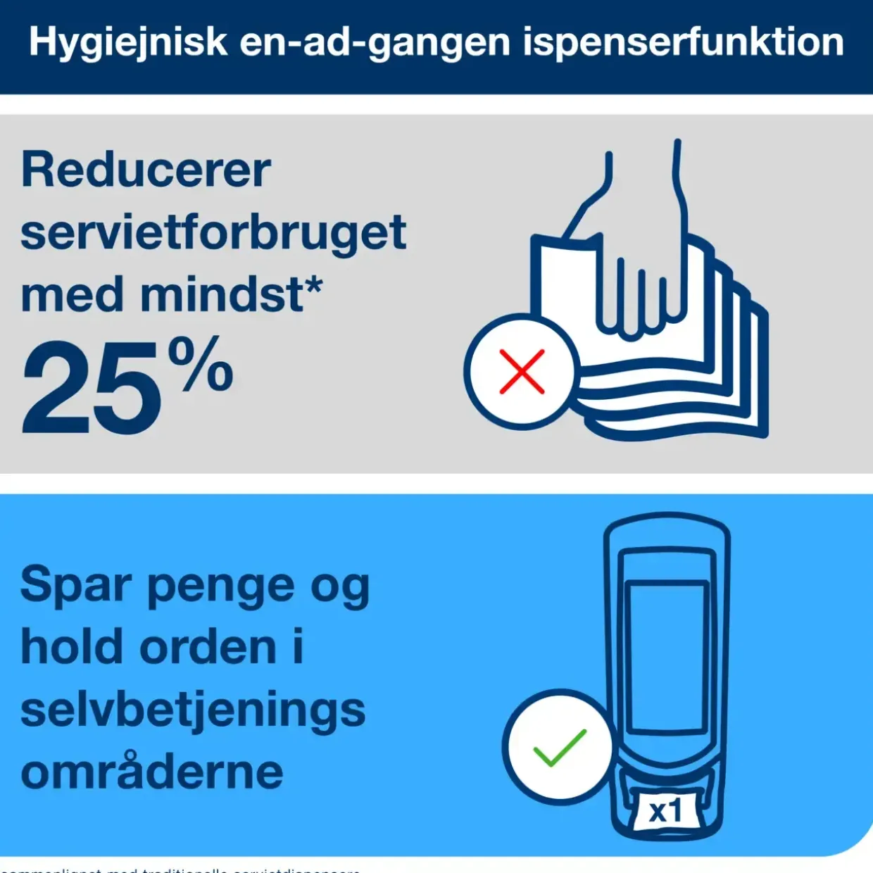 Servietholder Tork 272211 xpressnap N4 vægmodel - sort