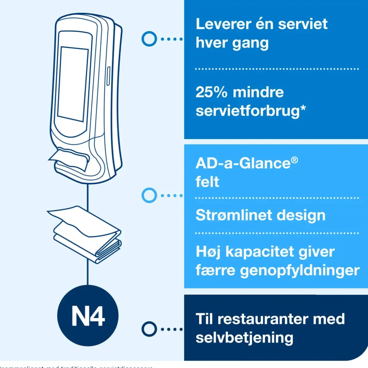 Servietholder Tork 272211 xpressnap N4 vægmodel - sort