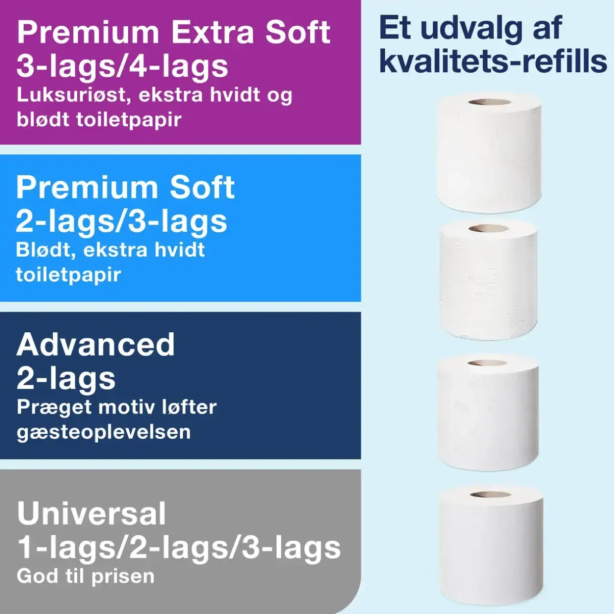 Toiletpapirholder - Tork 557000 T4 Twin - Hvid - Til 2 ruller
