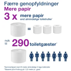 Toiletpapir Tork 472630 OptiServe T7 2-lags hvid u/hylse 94,3m - 24 ruller