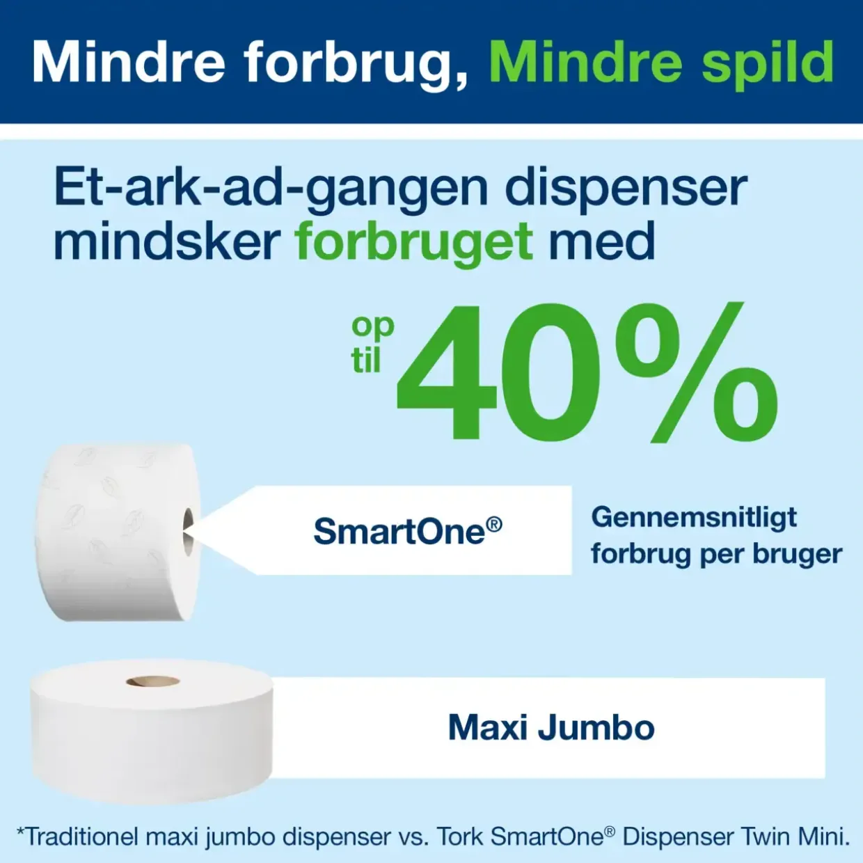Toiletpapir Tork 472193 SmartOne Mini T9 Advanced 2-lag - 12 ruller