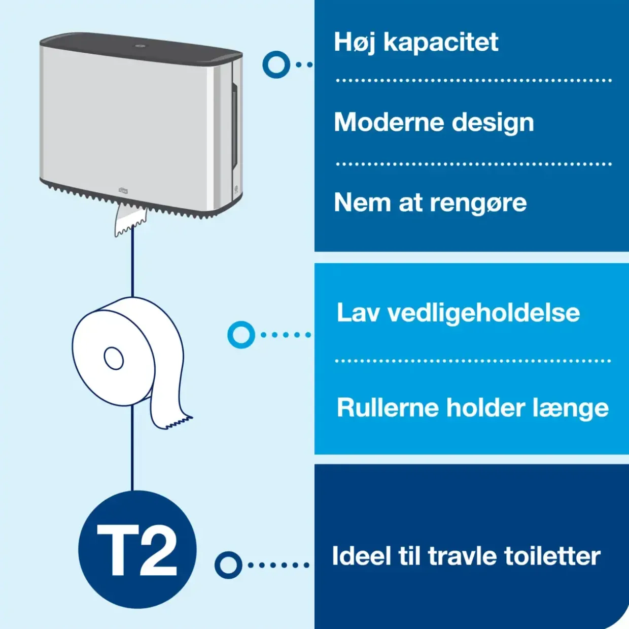 Toiletrulleholder Tork 460006 - Stål - T2 Mini Jumbo Toiletpapir
