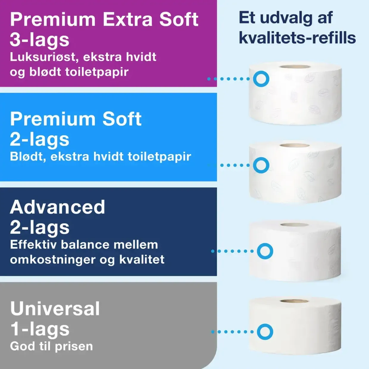 Toiletrulleholder - Tork T2 555008 til mini jumbo toiletruller
