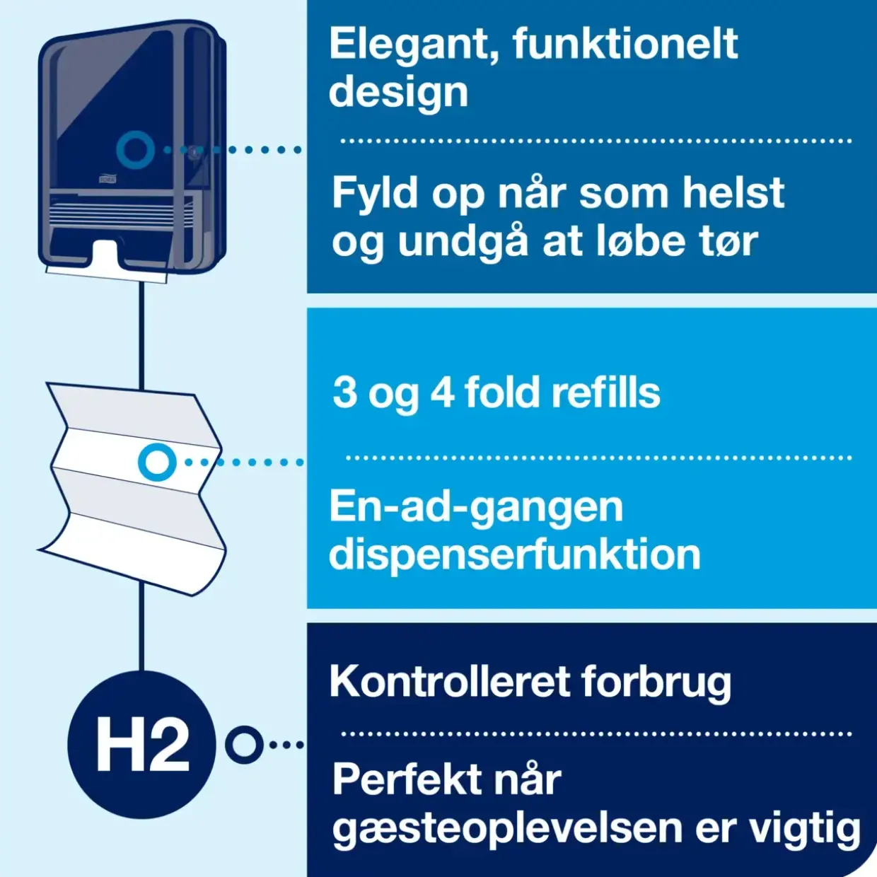 Tork 552008 Xpress H2 dispenser til Multifold håndklædeark, Sort